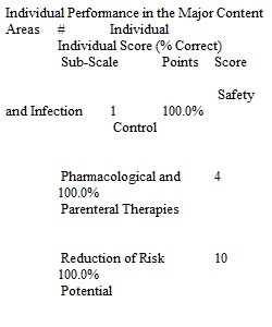 Practice Assessment 2